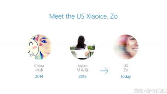 微軟AI 以研發為根，以對話為翼，開創應用新紀元