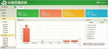 爆倉(cāng) 這件事情 怎樣才能讓倉(cāng)儲(chǔ)運(yùn)作的更快 更高 更強(qiáng)