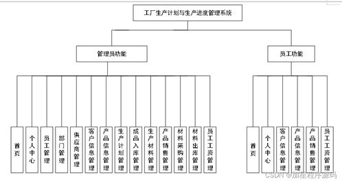 java php node.js python工廠生產(chǎn)計劃與生產(chǎn)進(jìn)度管理系統(tǒng)